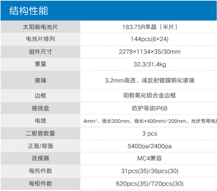 晶天--182 N型570W-595W产品结构.jpg