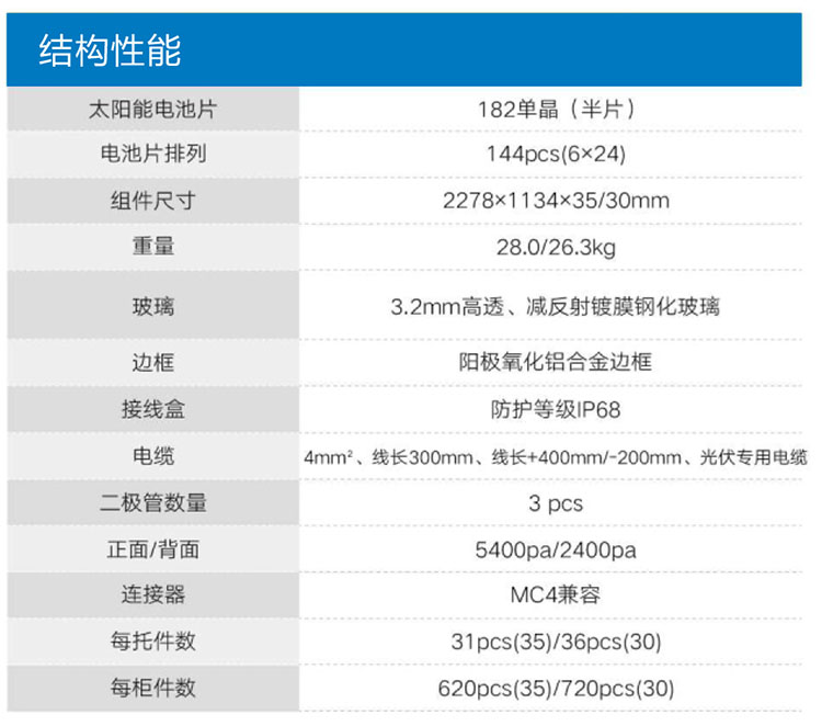 晶天--182 P型520W-555W-2结构性能.jpg